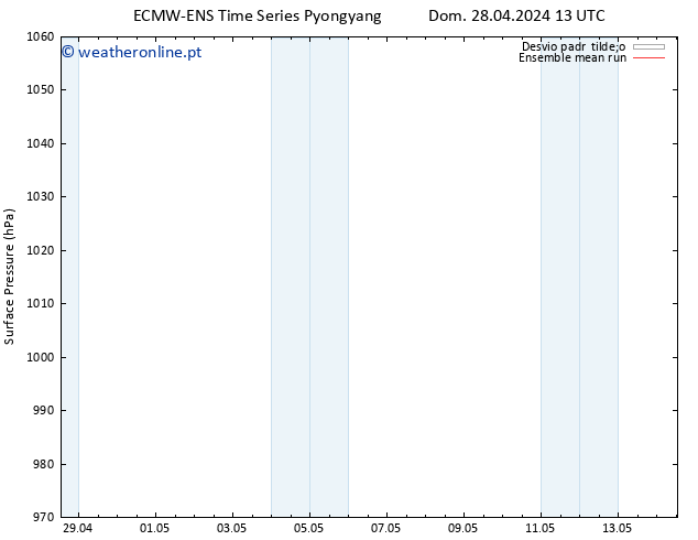 pressão do solo ECMWFTS Seg 06.05.2024 13 UTC