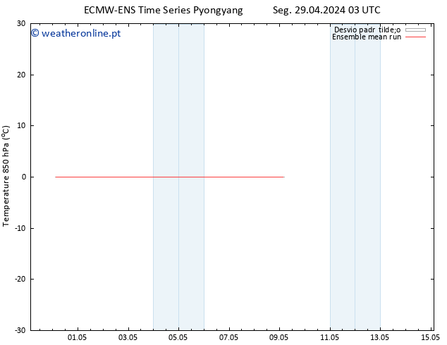 Temp. 850 hPa ECMWFTS Qui 09.05.2024 03 UTC