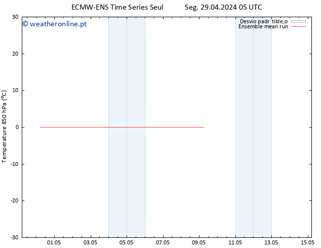 Temp. 850 hPa ECMWFTS Qui 09.05.2024 05 UTC