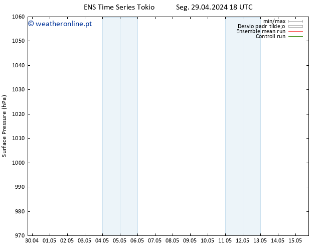 pressão do solo GEFS TS Ter 30.04.2024 12 UTC