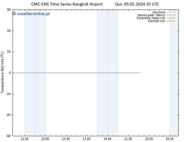 Temp. 850 hPa CMC TS Dom 12.05.2024 20 UTC