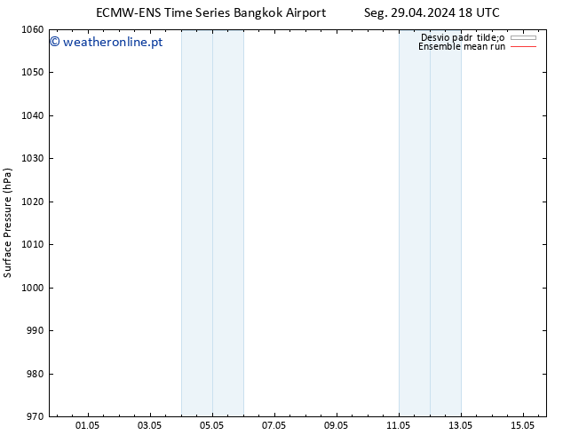 pressão do solo ECMWFTS Qua 01.05.2024 18 UTC