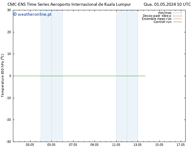 Temp. 850 hPa CMC TS Qui 09.05.2024 10 UTC