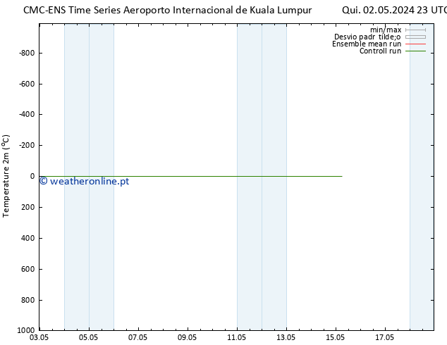 Temperatura (2m) CMC TS Sex 10.05.2024 23 UTC