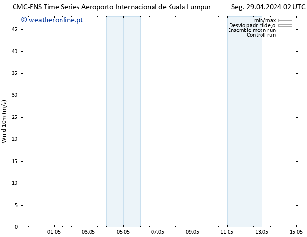 Vento 10 m CMC TS Seg 29.04.2024 02 UTC