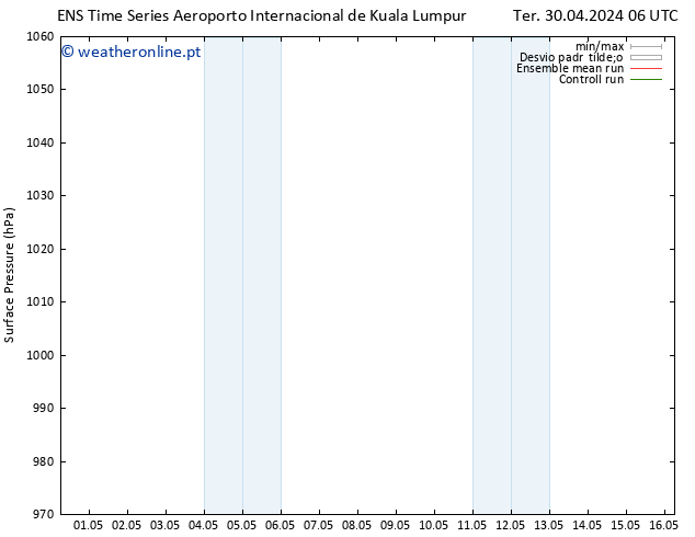 pressão do solo GEFS TS Ter 30.04.2024 18 UTC