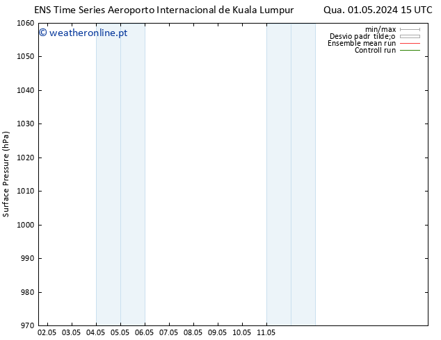 pressão do solo GEFS TS Sex 10.05.2024 03 UTC