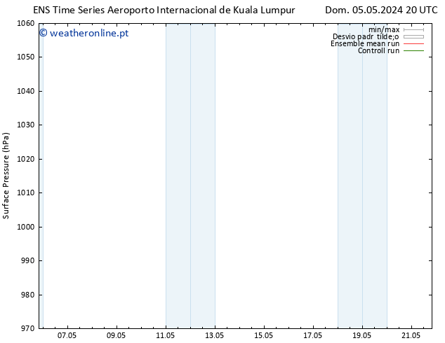 pressão do solo GEFS TS Seg 06.05.2024 20 UTC