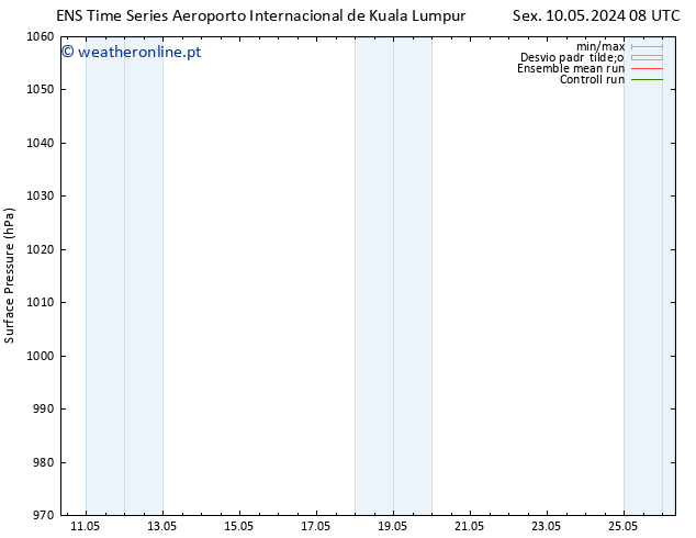 pressão do solo GEFS TS Seg 13.05.2024 14 UTC