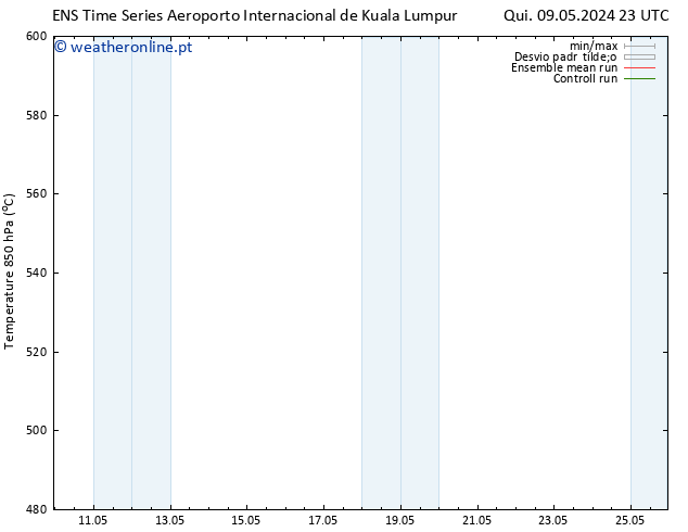 Height 500 hPa GEFS TS Sex 10.05.2024 17 UTC