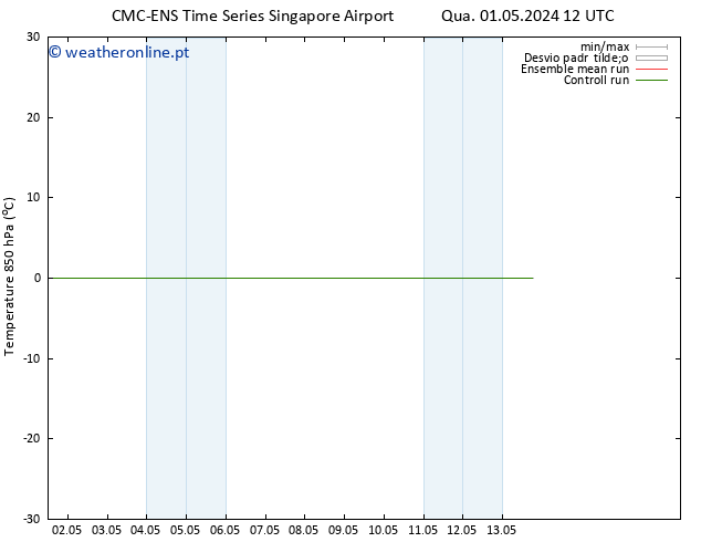 Temp. 850 hPa CMC TS Qui 09.05.2024 12 UTC