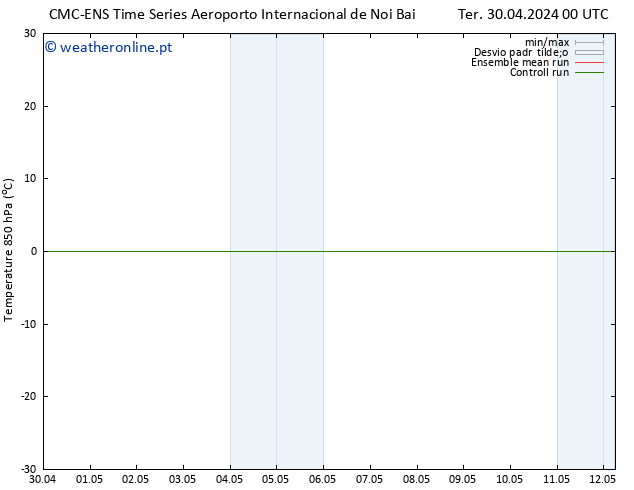 Temp. 850 hPa CMC TS Ter 07.05.2024 12 UTC