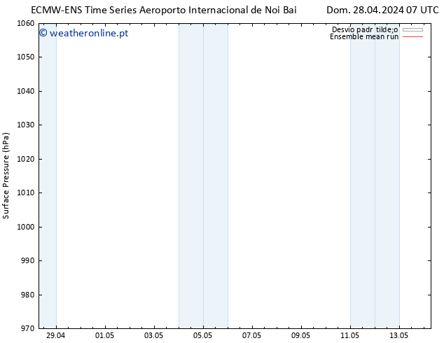 pressão do solo ECMWFTS Sex 03.05.2024 07 UTC