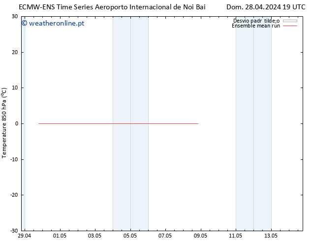 Temp. 850 hPa ECMWFTS Qua 08.05.2024 19 UTC