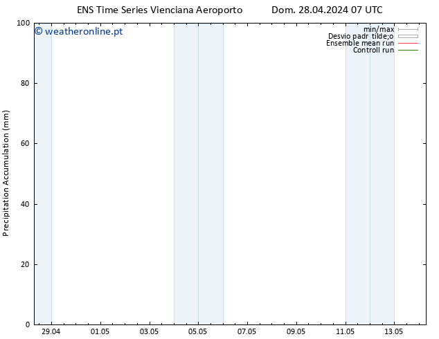 Precipitation accum. GEFS TS Qua 01.05.2024 07 UTC