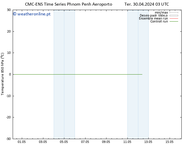 Temp. 850 hPa CMC TS Ter 07.05.2024 15 UTC