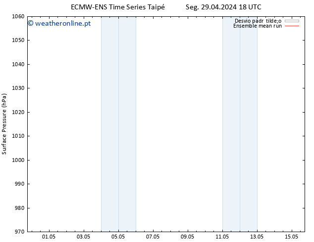 pressão do solo ECMWFTS Qui 02.05.2024 18 UTC