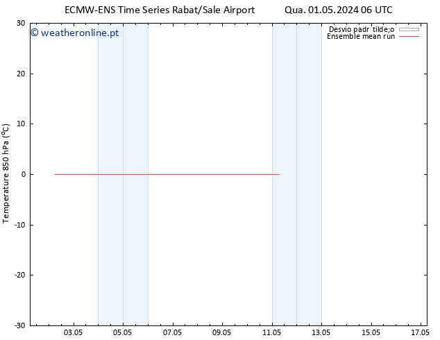 Temp. 850 hPa ECMWFTS Seg 06.05.2024 06 UTC