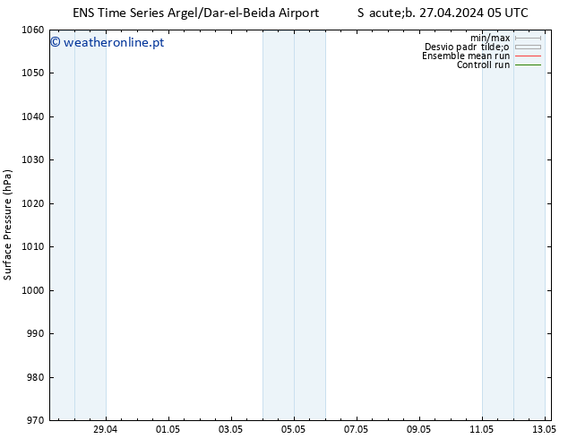 pressão do solo GEFS TS Sáb 04.05.2024 05 UTC