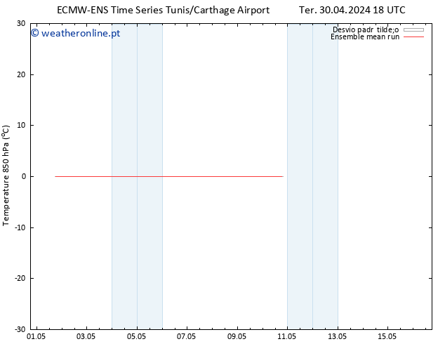 Temp. 850 hPa ECMWFTS Qua 01.05.2024 18 UTC