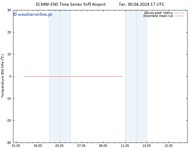 Temp. 850 hPa ECMWFTS Qua 01.05.2024 17 UTC