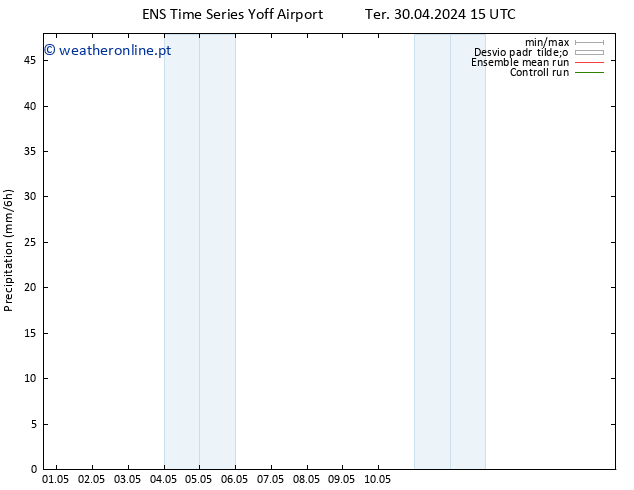 precipitação GEFS TS Qua 01.05.2024 09 UTC