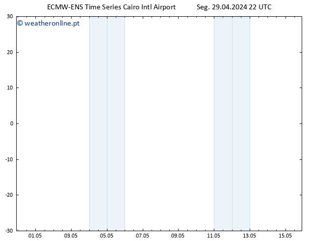 Height 500 hPa ALL TS Ter 30.04.2024 22 UTC