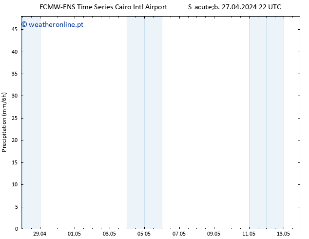 precipitação ALL TS Ter 30.04.2024 22 UTC