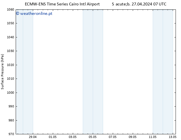 pressão do solo ALL TS Ter 30.04.2024 19 UTC