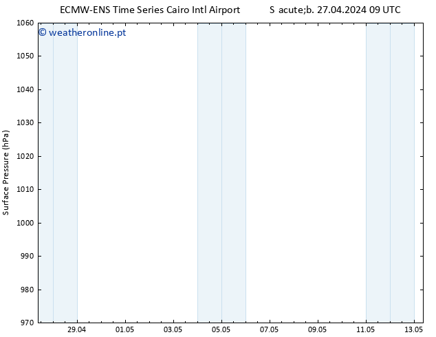 pressão do solo ALL TS Sáb 04.05.2024 21 UTC