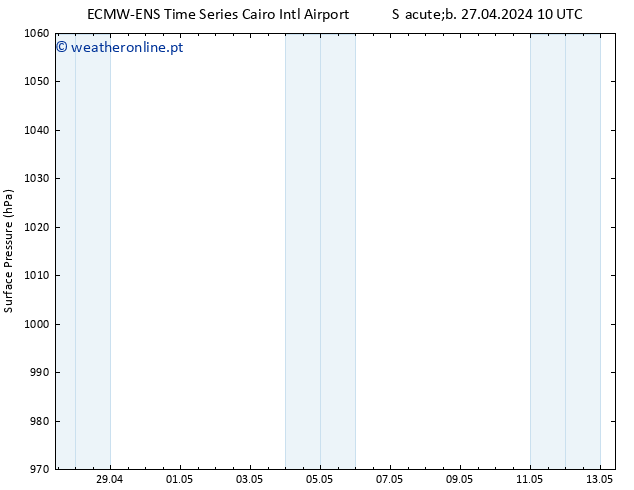 pressão do solo ALL TS Qua 01.05.2024 10 UTC