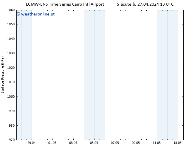 pressão do solo ALL TS Dom 28.04.2024 13 UTC