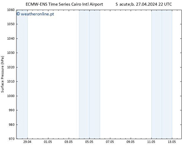 pressão do solo ALL TS Seg 29.04.2024 16 UTC