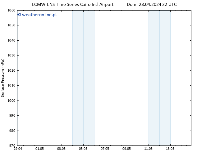 pressão do solo ALL TS Dom 05.05.2024 16 UTC