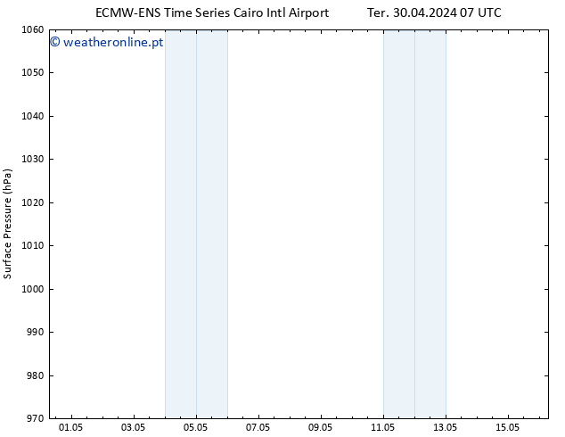 pressão do solo ALL TS Sex 03.05.2024 07 UTC