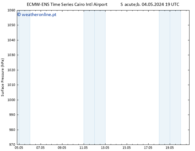 pressão do solo ALL TS Qua 15.05.2024 07 UTC