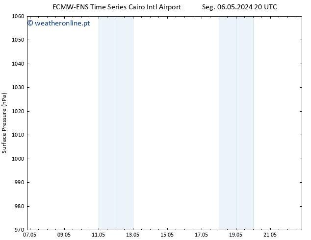 pressão do solo ALL TS Ter 14.05.2024 08 UTC