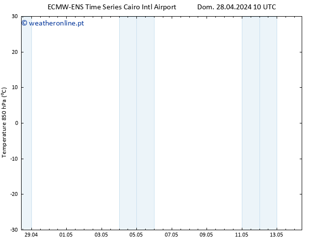 Temp. 850 hPa ALL TS Dom 28.04.2024 16 UTC