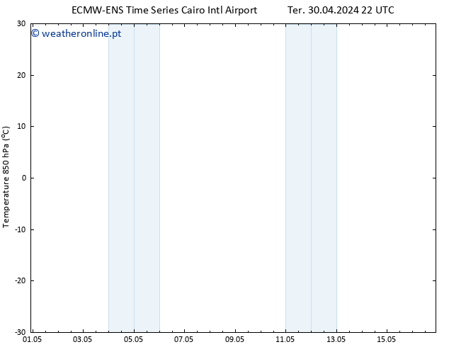 Temp. 850 hPa ALL TS Dom 05.05.2024 22 UTC