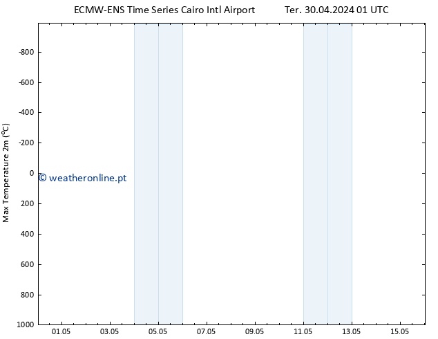 temperatura máx. (2m) ALL TS Sex 03.05.2024 19 UTC