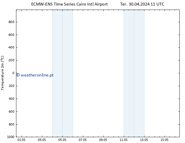 Temperatura (2m) ALL TS Sex 03.05.2024 05 UTC