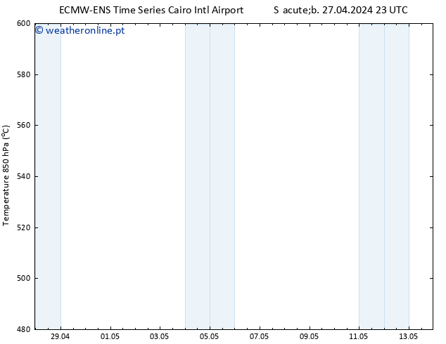 Height 500 hPa ALL TS Ter 30.04.2024 11 UTC