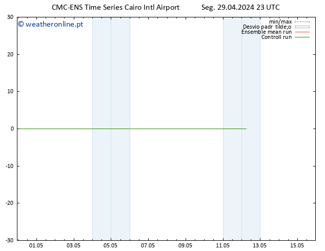 Height 500 hPa CMC TS Seg 29.04.2024 23 UTC