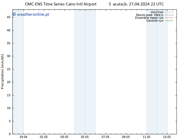 precipitação CMC TS Dom 28.04.2024 04 UTC