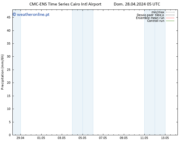 precipitação CMC TS Dom 05.05.2024 17 UTC