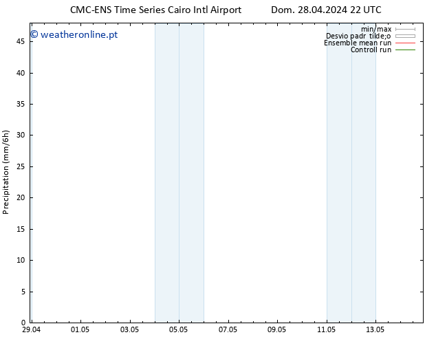precipitação CMC TS Qui 02.05.2024 10 UTC