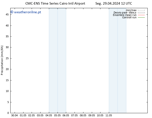 precipitação CMC TS Qua 01.05.2024 18 UTC