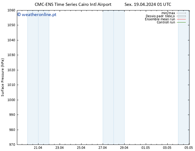 pressão do solo CMC TS Sex 19.04.2024 13 UTC