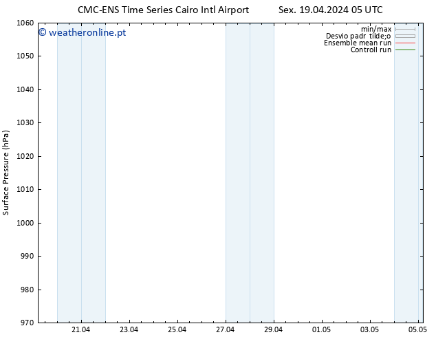 pressão do solo CMC TS Sáb 20.04.2024 05 UTC
