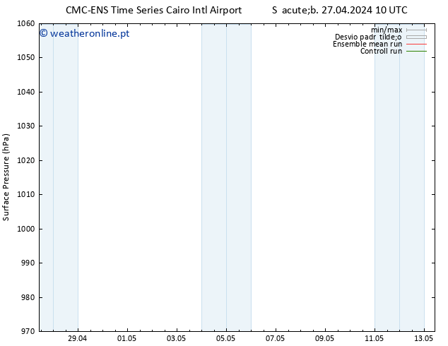 pressão do solo CMC TS Sáb 04.05.2024 22 UTC